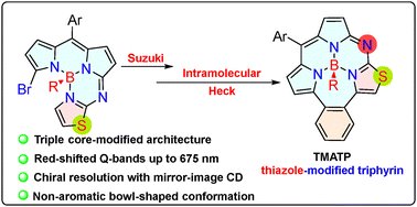 Graphical abstract: Chiral bowl-shaped thiazole-embedded B(iii)-azatriphyrins(2.1.1): a nonaromatic platform via triple core-modification