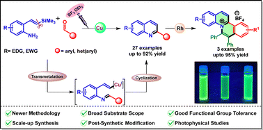 Graphical abstract: Copper-catalyzed synthesis of 2-substituted quinolines via transmetalation/cyclization of (E)-2-(2-(trimethylsilyl)vinyl)-anilines and aldehydes