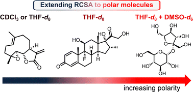 Graphical abstract: RCSA-based relative stereochemical analysis of polar molecules in PBLG liquid crystalline medium