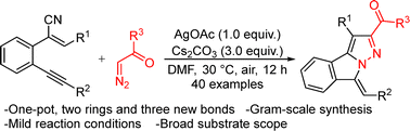 Graphical abstract: Synthesis of pyrazolo[5,1-a]isoindoles via silver-mediated cascade cyclization of 1,5-enynes with diazo compounds