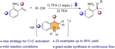 Graphical abstract: Hydroalkoxylation of 2-vinylaniline enabled by light-induced proton transfer