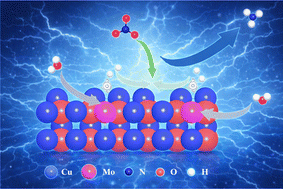 Graphical abstract: Boosting alkaline nitrate reduction to ammonia via molybdenum-mediated hydrogenation on CuO nanoarrays