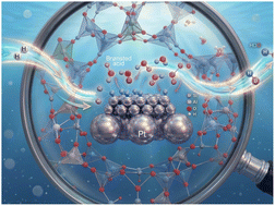 Graphical abstract: Gas-phase micro-solvation within zeolite confinement accelerates hydrogen isotope exchange
