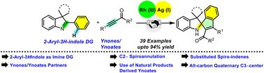 Graphical abstract: Spiro-[indene-1,2′-indolin] scaffolds via Rh(iii) catalyzed C−H activation/[3+2] spiroannulation