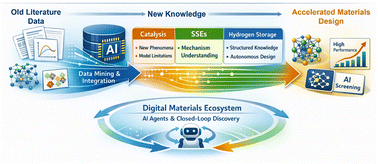 Graphical abstract: Discovering new materials knowledge from “old data”