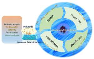 Graphical abstract: Advances in heterogeneous iron nanocatalysts for enhanced Fenton-based processes in wastewater treatment