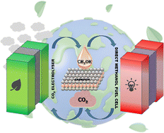 Graphical abstract: The direct methanol circular fuel cell: an electrocatalyst design perspective on selective CO2 recycling