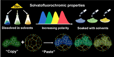 Graphical abstract: Encapsulation of stimuli-responsive dyes into metal–organic frameworks for highly efficient dynamic multi-color emission