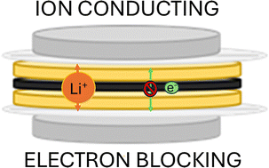 Graphical abstract: Measuring ionic conductivity in electrodes prepared by solvent-free melt extrusion