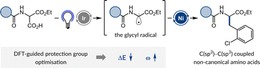 Graphical abstract: Taming the captodative glycyl radical for nickel-photocatalytic cross-coupling with alkyl chlorides