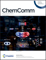 Graphical abstract: Inside front cover