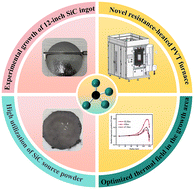 Graphical abstract: Thermal field simulation and optimization of 12-inch SiC crystals grown in a novel resistance heating furnace