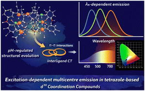 Graphical abstract: pH-Regulated structural evolution enables excitation-dependent tunable and quasi-white-light emission in tetrazole-based d10 coordination polymers