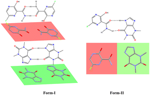 Graphical abstract: Synthon-driven polymorphism in the favipiravir–theophylline cocrystal