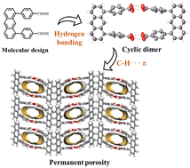 Graphical abstract: The ordered organization of hydrogen-bonded organic macrocycles into a permanently porous framework