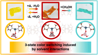 Graphical abstract: Solvent-induced structural and optical transformations in a hybrid copper phosphate framework