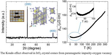 Graphical abstract: Experimental evidence of the Kondo effect induced by oxygen vacancies in IrO2 crystals