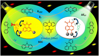 Graphical abstract: Unravelling the promising di-substitution pattern boosting radiative and reverse intersystem crossing rates in 1,8-naphthalimide D–A–D emitters: a computational study
