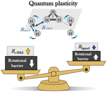 Graphical abstract: Microscopic origin of quantum plasticity in small H3+(H2)n (n = 1–3) clusters revealed by path integral molecular dynamics simulations