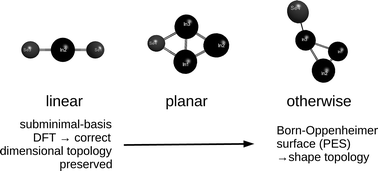 Graphical abstract: Dimensional classification and shape reliability in InxSey clusters and 2D materials: a quasi-molecule perspective from subminimal-basis DFT