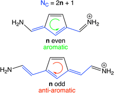 Graphical abstract: The aromaticity of cyanine dyes: ring current and valence bond calculations