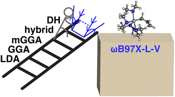 Graphical abstract: Improving robustness of fifth-rung functionals with linearized ladder correlation
