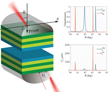 Graphical abstract: Giant transmitted Goos–Hänchen amplification via high-Q resonant tunneling for angle-interrogation refractometry