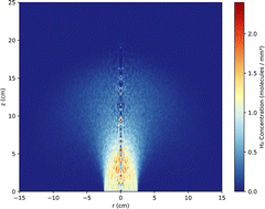 Graphical abstract: Electron beam radiolysis of methane to produce hydrogen: modelling the first generation of products