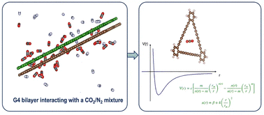 Graphical abstract: Alternative graph-4-yne stacking fashion: toward selective CO2 capture