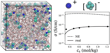 Graphical abstract: Interplay of structure and dynamics in solid polymer electrolytes: a molecular dynamics study of LiPF6/polypropylene carbonate