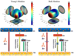 Graphical abstract: The structural stability and temperature-dependent exciton dynamics of CsPbBr3 millimeter crystals