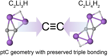 Graphical abstract: Planar tetracoordinate carbon with triple C [[triple bond, length as m-dash]] C bonding in C2Li3H and C2Li4H2 clusters