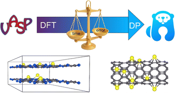Graphical abstract: Neural-network deep potential models for lithium adsorption on C–N–O-modified carbon materials