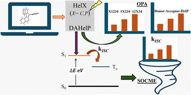 Graphical abstract: A systematic study of absorption, spin–orbit coupling and the rate of intersystem crossing in pristine and donor–acceptor substituted phosphahelicenes as a function of the position of the phosphole ring