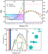 Graphical abstract: Strain modulated hydrogen storage aspects and optoelectronic and thermoelectric energy harvesting in newly synthesized BaSiH6