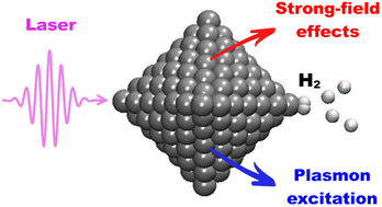 Graphical abstract: Ab initio insights into plasmonic and strong-field contributions to H2 dissociation on silver nanoshells