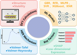 Graphical abstract: Synergistic enhancement of hydrogen evolution on MoS2 by sulfur vacancy and transition metal doping: a DFT and machine learning study