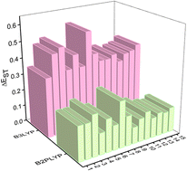 Graphical abstract: Combined double-hybrid DFT approach for the prediction of ΔEST and excited-state properties of MR-TADF emitters