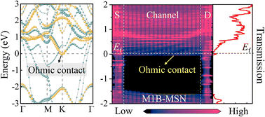 Graphical abstract: Tuning contact properties in MoSi2N4 van der Waals heterostructures with Janus metals: realizing Ohmic contacts