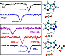 Graphical abstract: Spectroscopic characterization of UV-induced efficient CO2 binding via non-covalent N···C interactions in N-containing PAH molecules