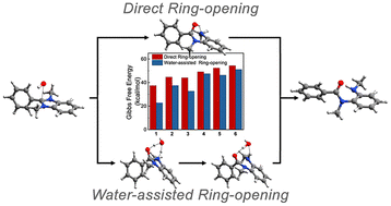 Graphical abstract: Ab initio molecular dynamics reveal multiple hydroxyl-driven degradation pathways of imidazolium-based anion exchange membranes