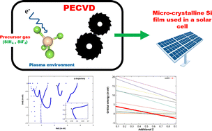 Graphical abstract: Shape resonances in silane and fluorinated silanes