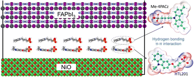 Graphical abstract: Weak interactions in mixed symmetric and asymmetric self-assembled monolayers for perovskite solar cells: a classical molecular dynamics view