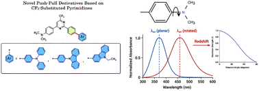 Graphical abstract: Push–pull derivatives based on CF3-substituted pyrimidines as solvatofluorochromic materials for OLEDs