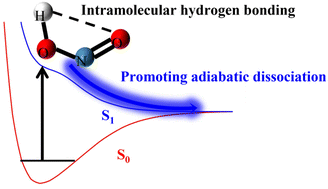 Graphical abstract: Nonadiabatic dynamics in the photodissociation of cis-HONO(Ã1A″,220)