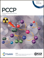 Graphical abstract: Inside front cover