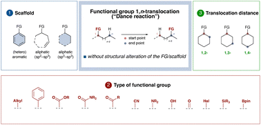 Graphical abstract: Functional group translocation: moving functionalities without changing molecular scaffolds