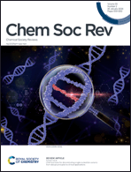 Graphical abstract: Inside front cover