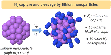 Graphical abstract: Enhanced N2 capture and cleavage promoted by lithium nanoparticles