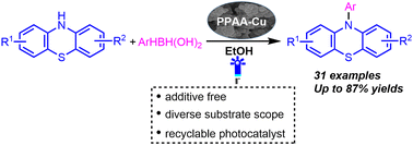 Graphical abstract: Visible light-mediated synthesis of N-aryl phenothiazines catalyzed by a conjugated microporous polymer–copper complex